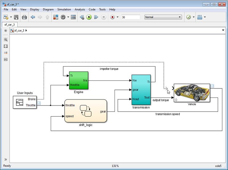 Die Verdrahtung erfolgt jetzt effektiver und schneller. Der Ingenieur muss sich nicht mehr um das 