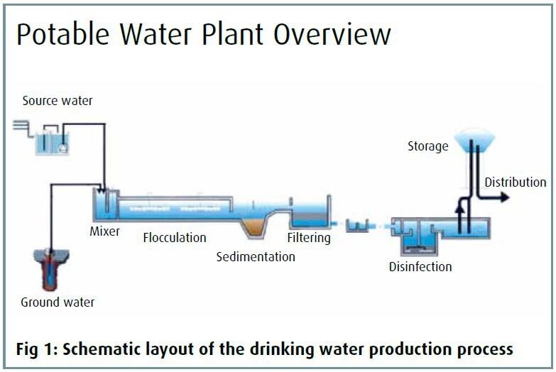 water production business plan