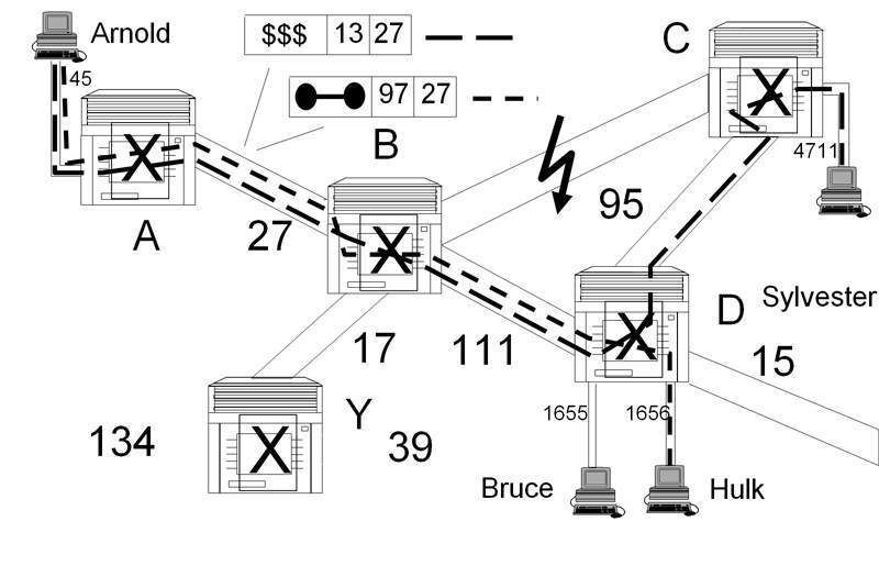Abbildung 6: ATM Re-Routing; Bild: Dr. Franz-Joachim Kauffels (Archiv: Vogel Business Media)