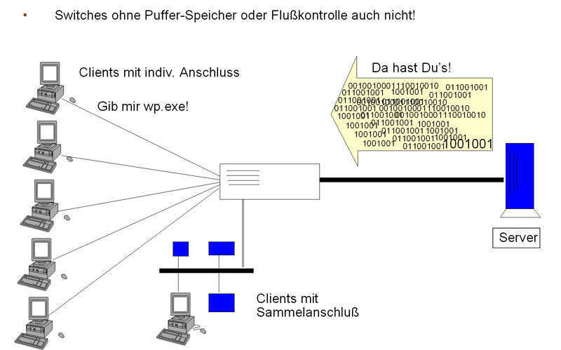 Abbildung 2: Merkmale von Switches – Backbone-Anschluss (2); Bild: Dr. Franz-Joachim Kauffels (Archiv: Vogel Business Media)