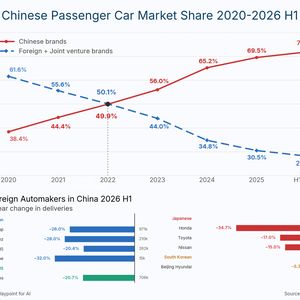 Market shares in China's passenger car market (Source: Vogel Communications Group)