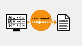 Anhand vorhandener Merkmale generiert, übersetzt und aktualisiert die Software von Simus fehlerfrei und einheitlich kurze und lange Texte zu Produkten, Werkstoffen und Handelsformularen kompatibel zu ERP-Systemen. (Bild: Simus)