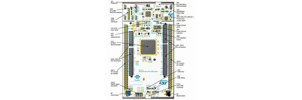 Using Microcontroller Development Boards as Single Board Computers