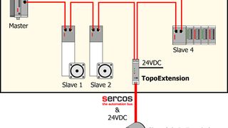 Integration eines Feldgerätes über ein einziges Kabel in eine Ringtopologie. (Cannon-Automata)