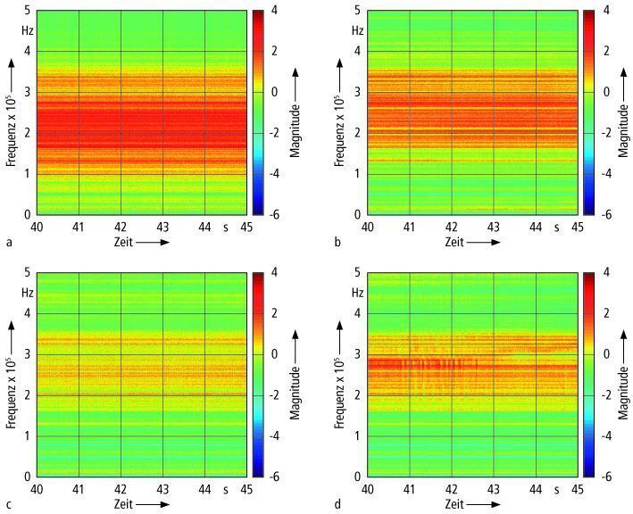 Bild 3: Veränderung des Körperschallsignals in Abhängigkeit von den Werkstücken: a 2. Durchlauf, b 8. Durchlauf, c 18. Durchlauf, d 25. Durchlauf. Bild: IPT (Archiv: Vogel Business Media)