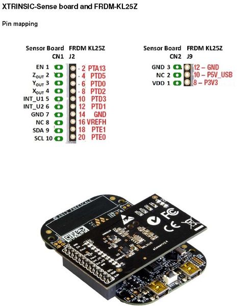 Pin-Mapping sowie XTRINSIC-Sense board und FRDM-KL25Z (Bild: Farnell)