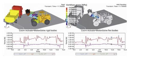 (Bild 1: Je nach gewünschter Detailtiefe kann im MKS Modell mit starren oder flexiblen Komponenten gearbeitet werden. Bild: Altair)