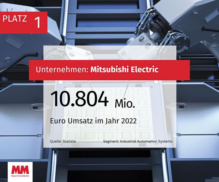  (Bild: MM Maschinenmarkt)