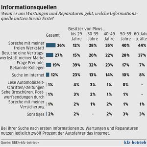   (Bild:  »kfz-betrieb«)
