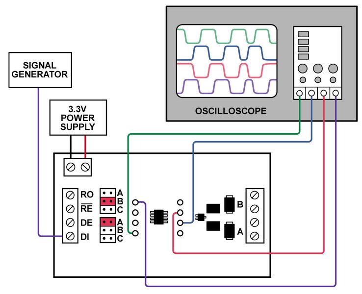 Bild 3: Aufbau für Übertragung und Empfang (Bild: Analog Devices)