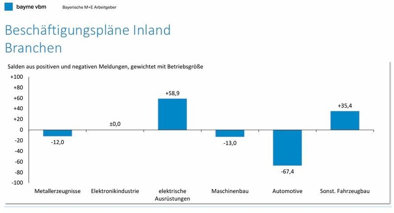  (Bild: B. Brossardt / Bayme / VBM)