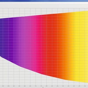 Screenshot der Grenztabelle des Drehmoments: Das resultierende Drehmoment eines EC-Motors ist über die Ströme Iq und Id dargestellt.