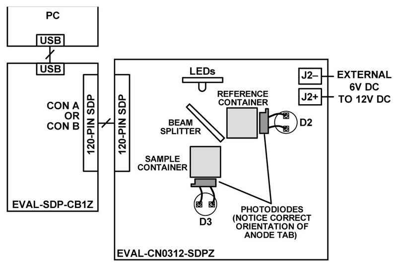 Bild 7: Blockdiagramm des Testsystems (Analog Devices, Inc.)