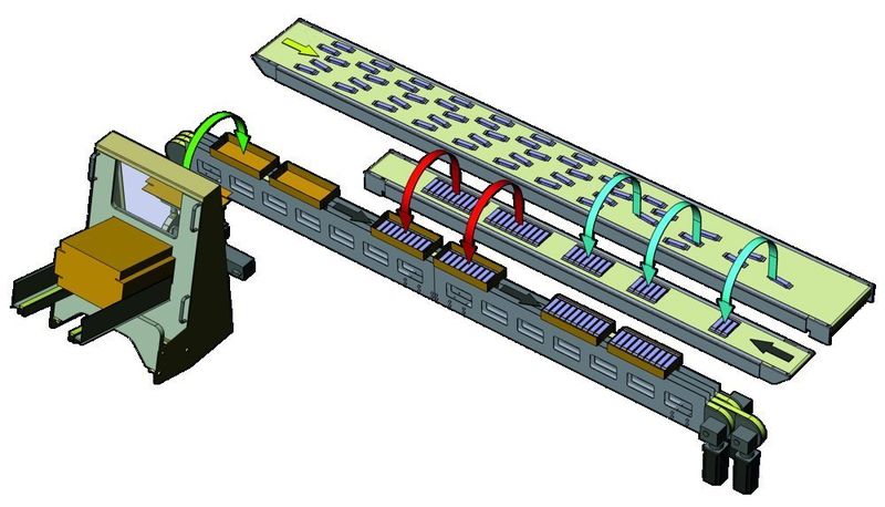 Bei einer Schokoladenriegel-Verpackungsmaschine läuft eine Vielzahl von Funktionen in der Software der Maschine ab.Bilder: Schubert Verpackungsmaschinen (Archiv: Vogel Business Media)