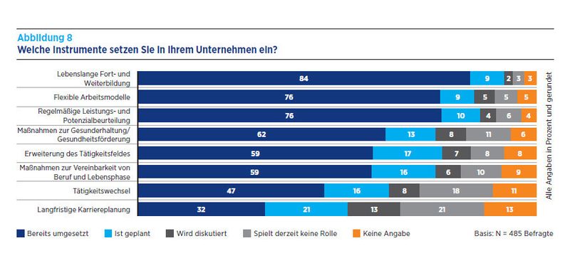  (Bild: Hays)