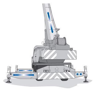 Mobilkrane erforden eine genaue Positionsbestimmung der Seitenausleger. Robuste Wegbandsensoren bieten hier hohe Genauigkeit und Zuverlässigkeit.