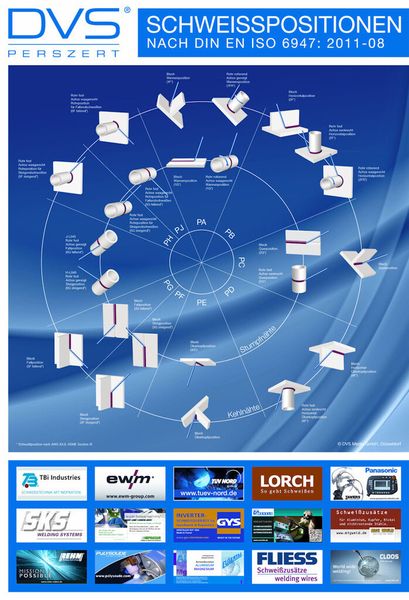 Das Poster „Schweißpositionen nach DIN EN ISO 6947“  (Bild: DVS)