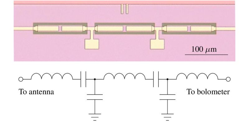 Struktur und Ersatzschaltbild des 150-GHz-Filters ( bicepkeck.org/)