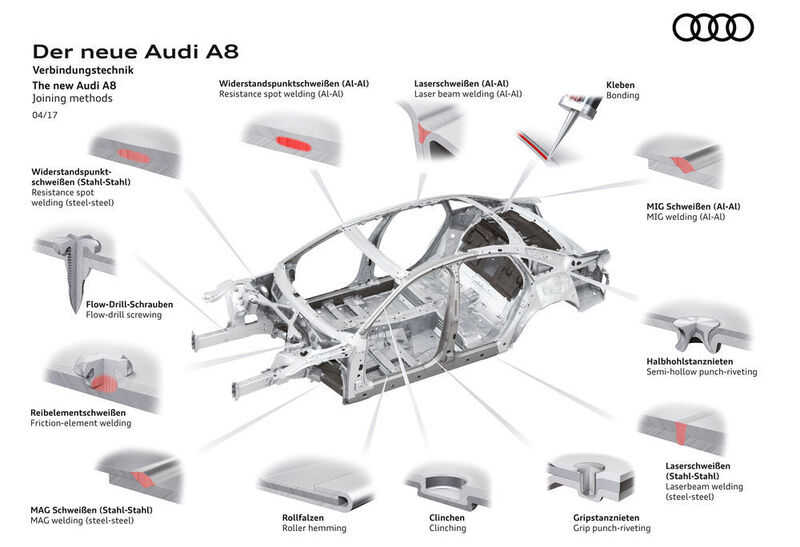 The joining techniques used in the body of the new A8 are manifold. (Audi)