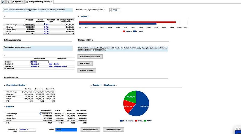 Das Dashboard für die strategische Planung eines ganzen Jahres für die gesamte Welt erlaubt das Feintuning der Grundlinien und Zielvorgaben. (Anaplan)