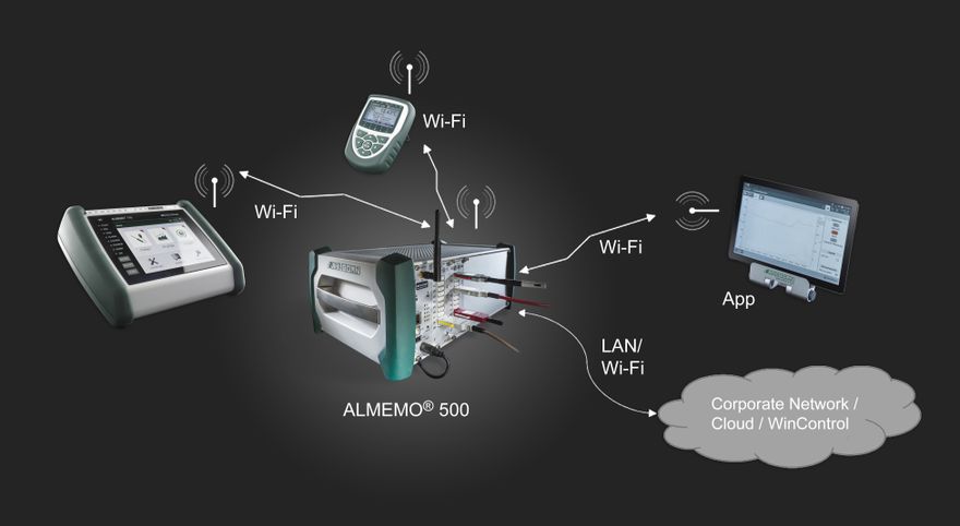 netz500sw.jpg (Ahlborn Mess- und Regelungstechnik)