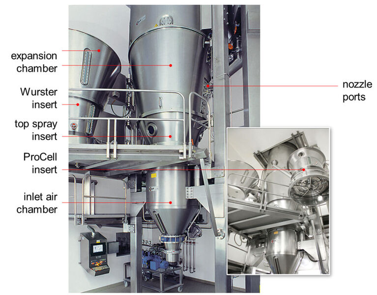 Production plant with different process inserts for producing food granules in batch operation (Picture: Glatt Ingenieurtechnik)
