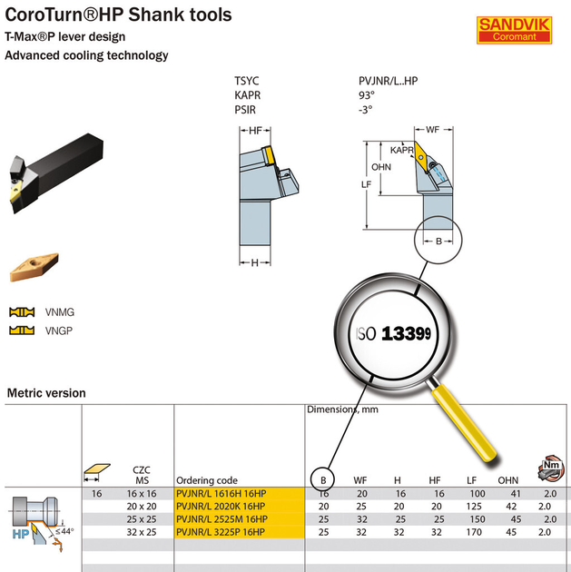 Sandvik Coromant institutes ISO 13399