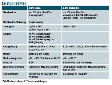  (Archiv: Vogel Business Media)