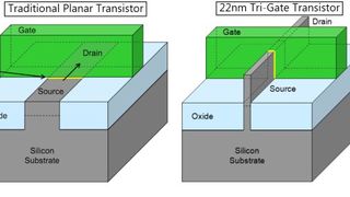 Der Vergleich zeigt anschaulich die Struktur eines planaren Transistors (l.) im Vergleich zum Tri-Gate-Transistor ( Intel)