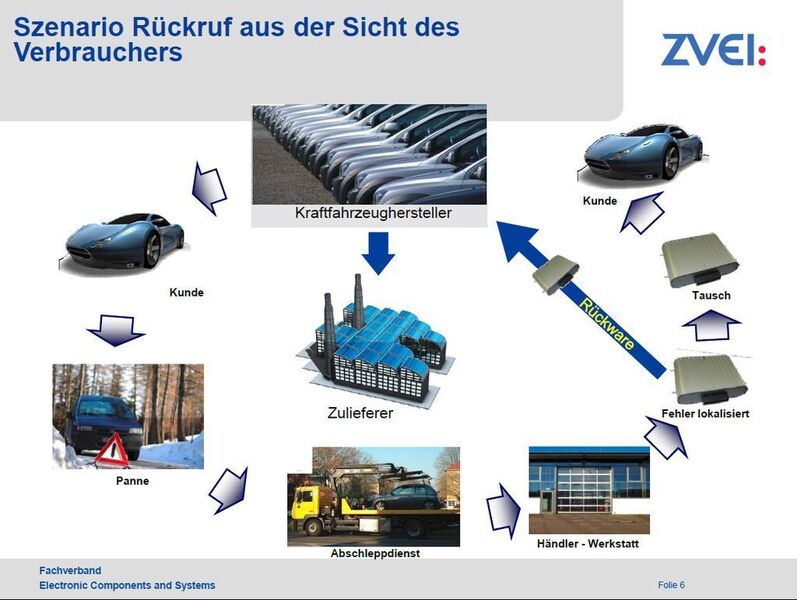  (Archiv: Vogel Business Media)