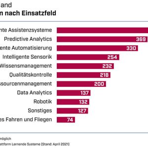 (Plattform Lernende Systeme)
