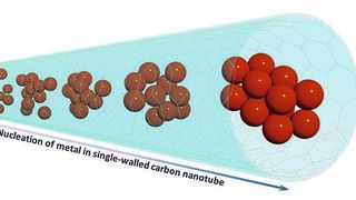 Die Schemazeichnung zeigt, wie sich Eisenatome zu einer geordneten Kristallgitterstruktur zusammenlagern. (Bild: Dr. Kecheng Cao / Uni Ulm)