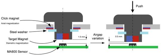 Bild 6: Querschnitt eines Drehreglers mit Tasterfunktion.(Bild:  MonolithicPower)