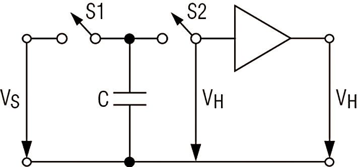 Bild 6b: Die Track-und-hold-Stufe in einem A/D-Wandler erfordert eine sorgfältige Auslegung der Analogschalter (Bild: Maxim)