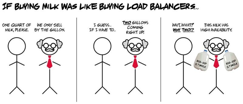 Wenn man sich auf die Suche nach einem (Hardware) Load Balancer macht, dann ist das wie... (Avi Networks)