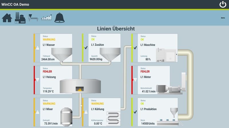 Mit der App WinCC OA mobile UI ist ein Fernzugriff auf WinCC OA Anlagen per Smartphone oder Tablet möglich. (Siemens)