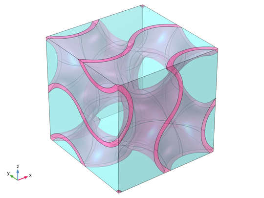 Die Einheitszelle einer Verbundwerkstoffe-Gyroid-Struktur dient als Grundlage, um die homogenisierten Materialeigenschaften für makroskopische Simulationen zu ermitteln.(Bild:  Comsol)