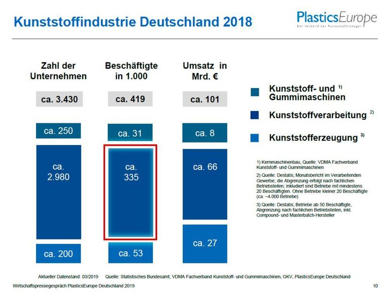  (Plastics Europe Deutschland)