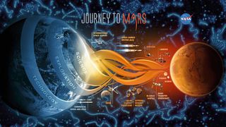 Auf einer bemannten Mission zum Mars könnten Cyanobakterien (Mikrokospaufnahme im Hintergrund) den lebensnotwendigen Sauerstoff für die Crew produzieren (Grafik: NASA) (Bild: Collage: NASA und Doc. RNDr. Josef Reischig, CSc. / CC BY-SA 3.0)
