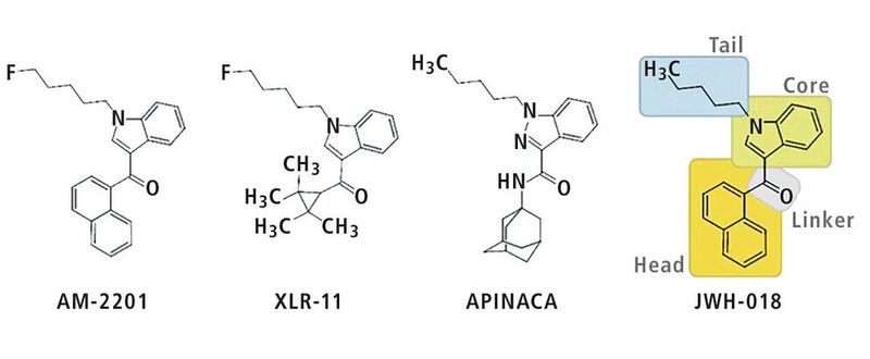Abb. 1: Struktur verschiedener synthetischer Cannabinoide (Bild: Shimadzu)