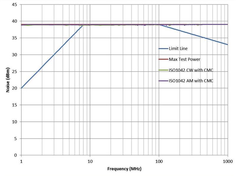 Bild 4: DPI-Prüfung des Bausteins ISO1042 mit Gleichtaktdrossel. (Texas Instruments)