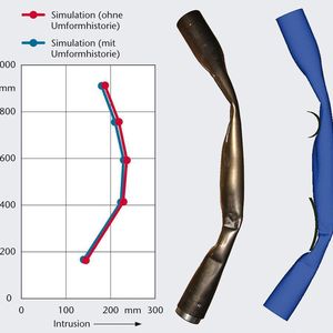 (Archiv: Vogel Business Media)