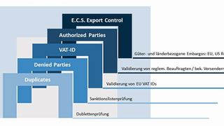 Sapper hilft den Unternehmen mit seinen Softwareanwendungen und Tools zur personenbezogenen Sanktioslistenprüfung. (Bild: Sapper)