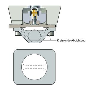 Im Gegensatz zur herkömmlichen Bauweise von Membranventilen können sich bei der kreisrunden Abdichtung keine Ablagerungen mehr bilden. 