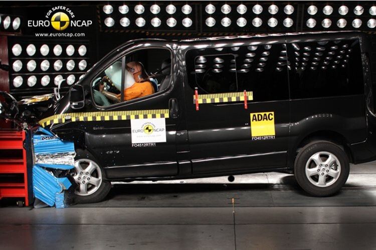 Der Renault Trafic belegte im Euro-NCAP-Crashtest mit zwei Sternen den letzten Platz. (Foto: Euro NCAP)