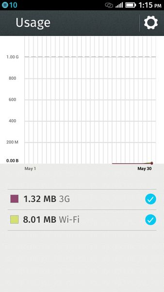 Firefox OS schlüsselt übertragene Datenvolumina detailliert auf. Selbst für WLANs funktioniert das allerdings nur, wenn auch eine SIM-Karte im Gerät sitzt. (Bild: Geeksphone/Srocke)