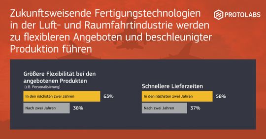 (Bildquelle: Protolabs)