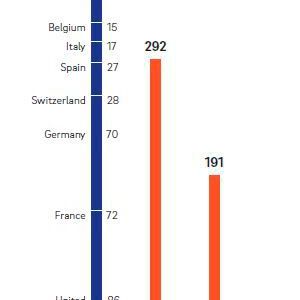 (Bild:  Roland Berger)