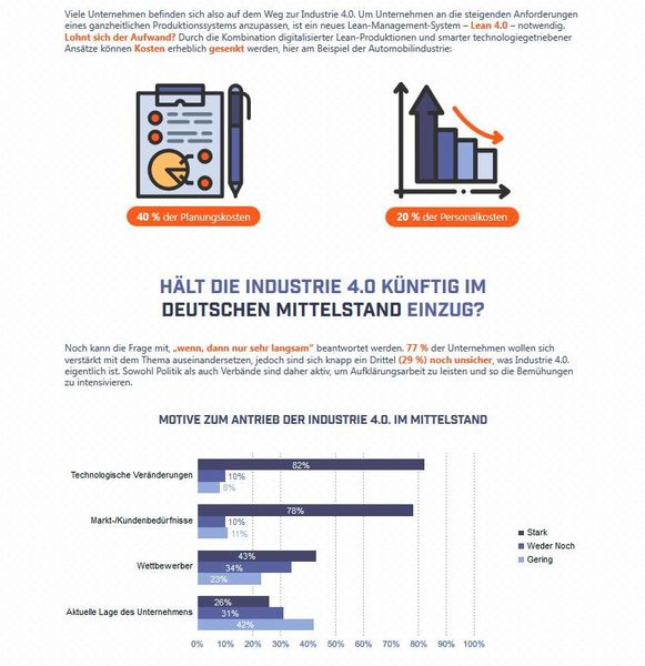 Im Moment wird die Indstrie 4.0 eher langsam ihren Einzug in deutsche Unternehmen finden. (RS Components)