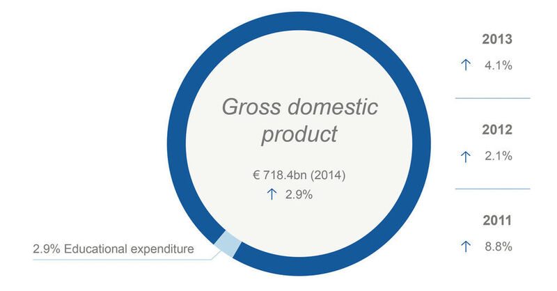 Fig. 2: Gross domestic product of Turkey (WBA)